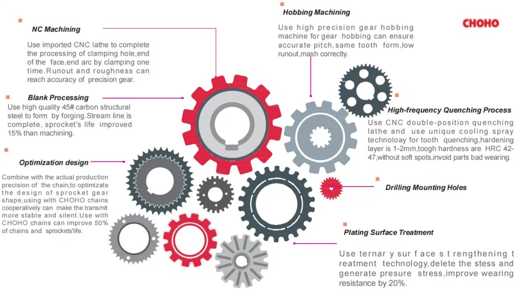 Industrial Rear Chain Wheel Sprocket Drive Motorcycle Stainless Steel Roller Chain Sprocket