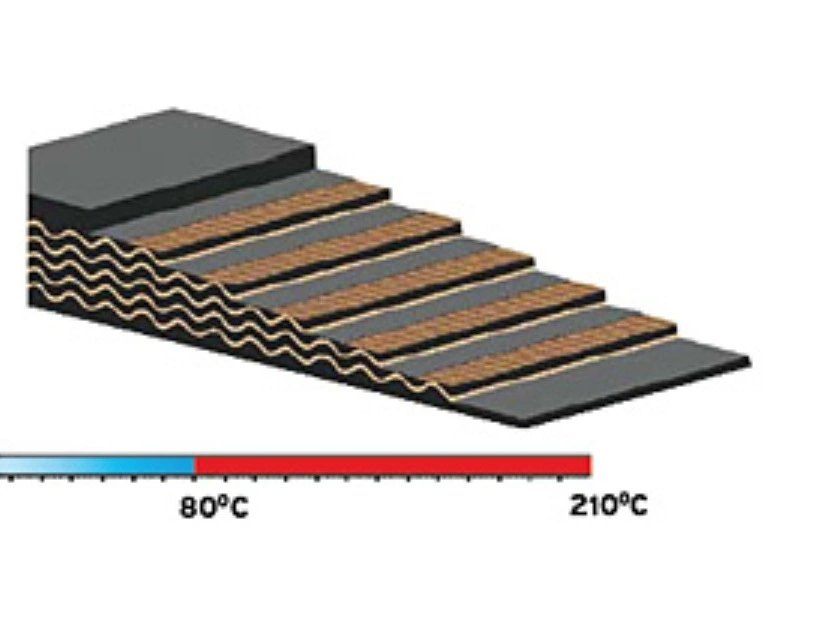 Quality Assurance Wear-Resistant Rubber Conveyor Belting Supplier in China Patterned Belt Chevron Conveyor Belt