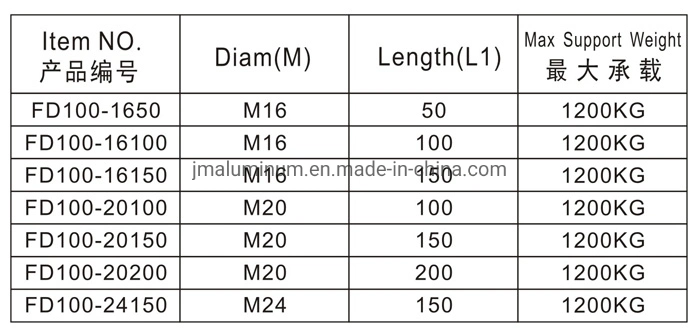 Fd100 Standard Adjustable Furniture Leveling Feet, M16/M20 M24 Fixed Feet