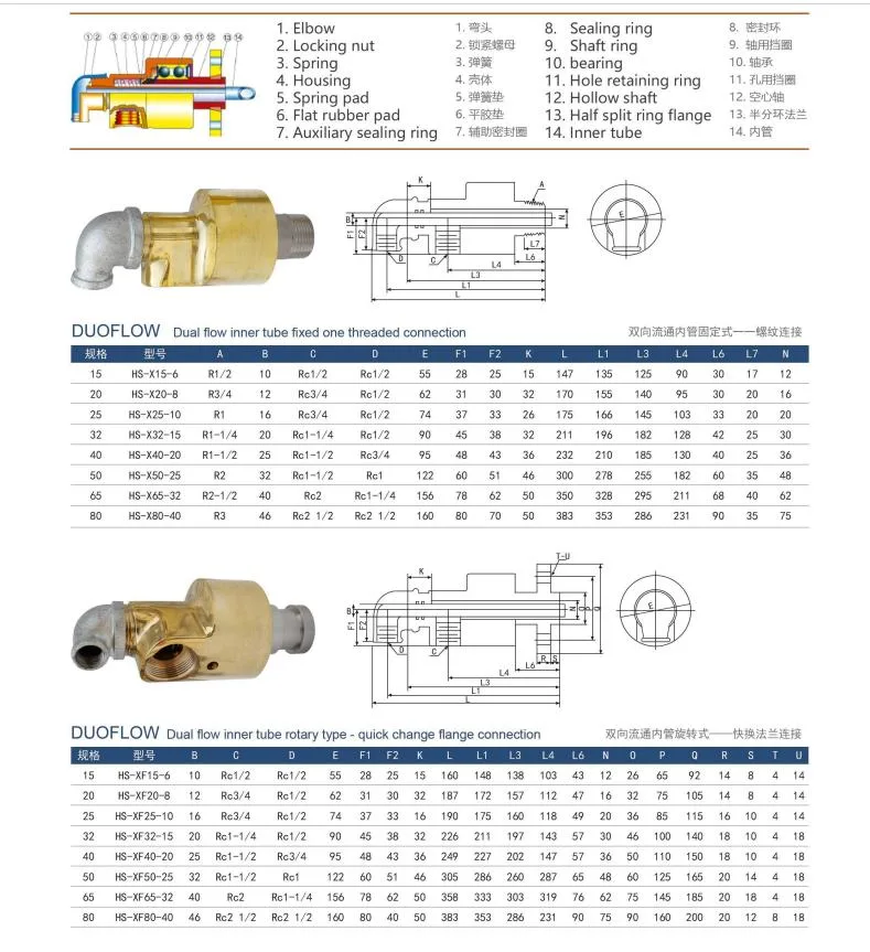 Brass Threaded Flange Connection High Speed Single Bidirectional Water Rotary Joint