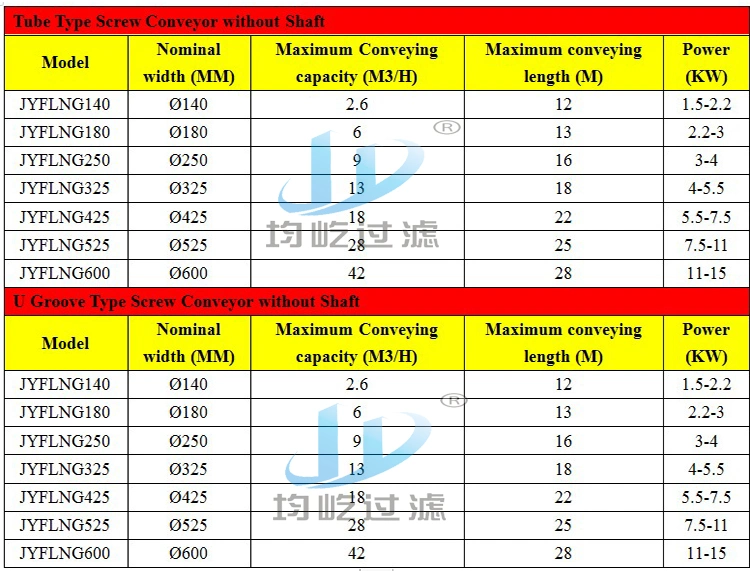 Hot Sale Food Stainless Steel Durable Small Spiral Screw Conveyor Price