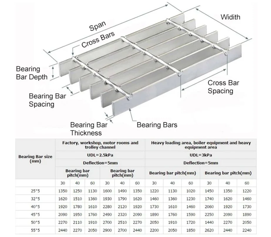 Kaiheng Metal Open Bar Gratings Wholesaler Hot DIP Galvanized Industry Steel Grating Walkway Platform China Galvanized Floor Platform Steel Grid