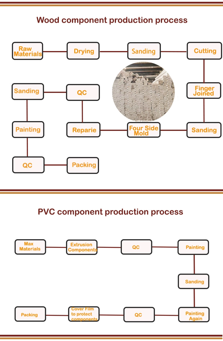 Various Types of Shutters PVC Aluminum Tube Component