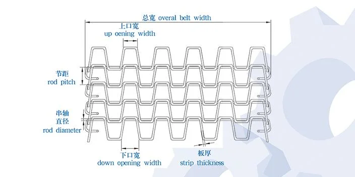 Quality Assurance Food Grade Small Pitch Plastic Modular Conveyor Belt