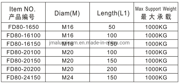 M16/M20 Conveyor Articulated Feet Rubber Mounting Feet Fd80 Fixed Foot