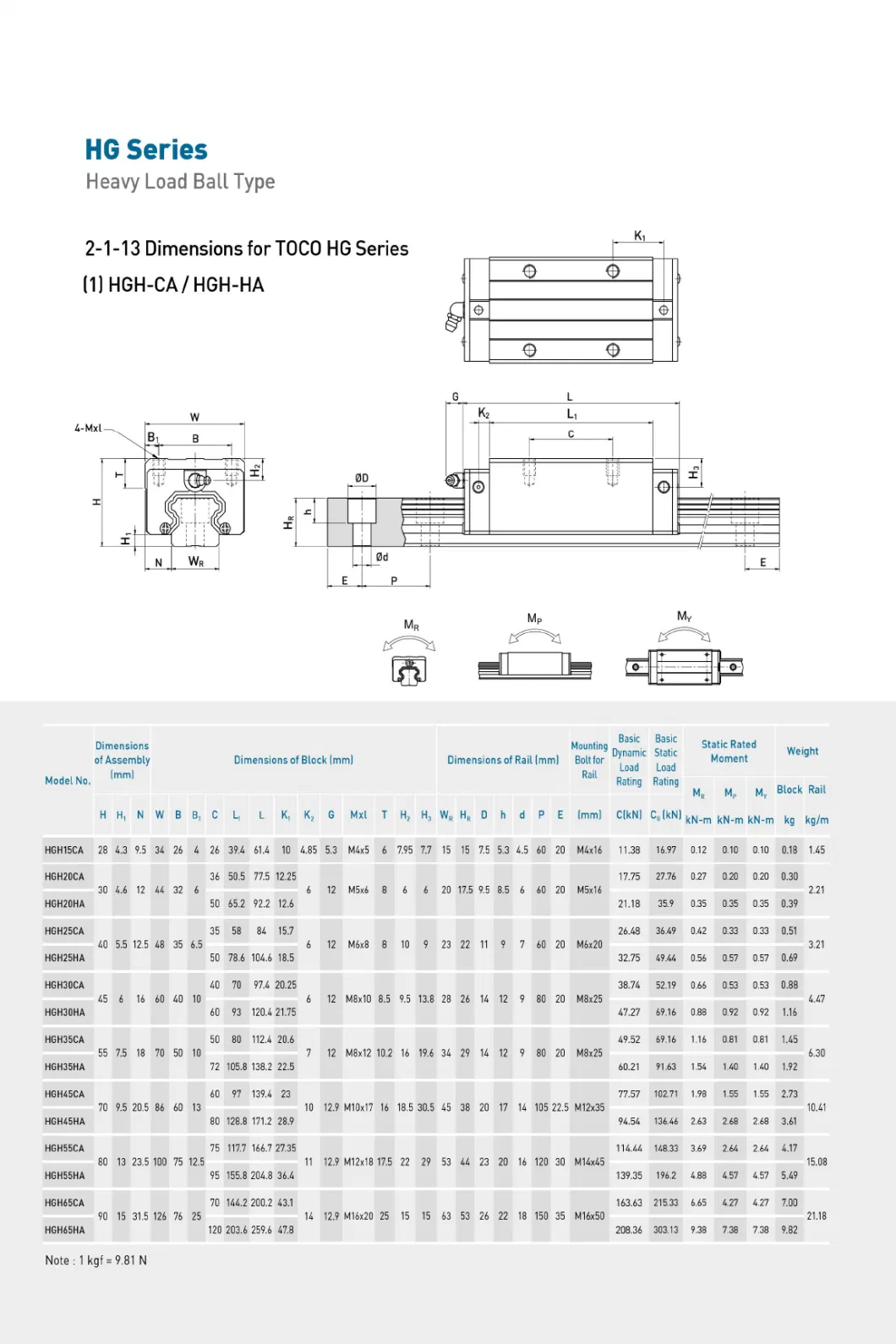 Slide Rail HGH15ca High Precision Linear Motion Product Linear Guide