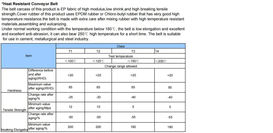 Hot Sell Heavy Duty Industrial Natural Rubber Used Conveyor Belt Rubber Nylon for Coal Mining