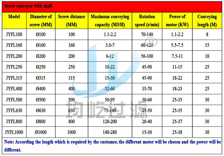 Hot Sale Food Stainless Steel Durable Small Spiral Screw Conveyor Price