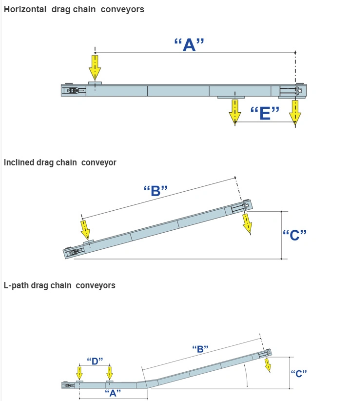 Stainless Steel Chain Scraper Conveyor Belt