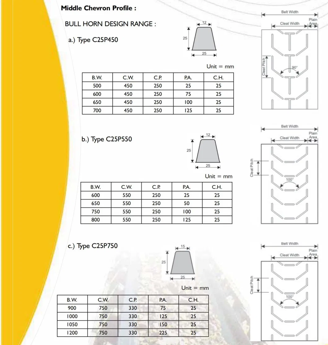 Ep Nn Cc Textile Ply Conveyor Belt Rough Top Steel Cord Conveyor Belt Chevron Conveyor Belt Pipe Conveyor Belt PVC Pvg Solid Woven Corrugated Sidewall Belt