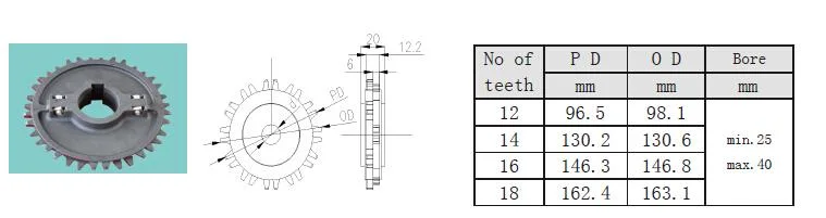 1000 Flat Top Belt with Double Positrack Mold to Width 84mm