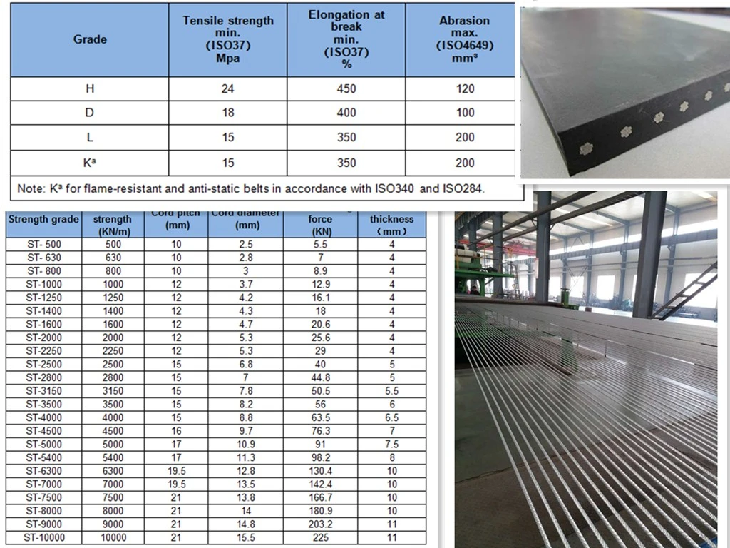 800mm-2400mm Width Steel Cord Conveyor Belts Made in China