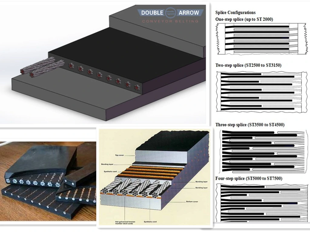 800mm-2400mm Width Steel Cord Conveyor Belts Made in China