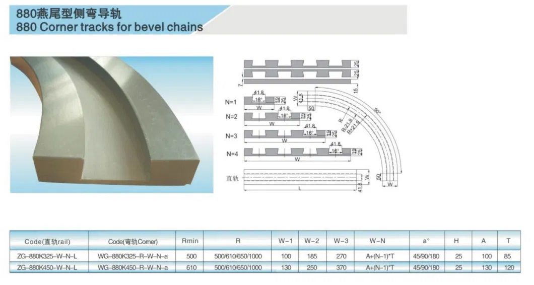 Magnetic Corner Tracks for Bevel Chains 880tab