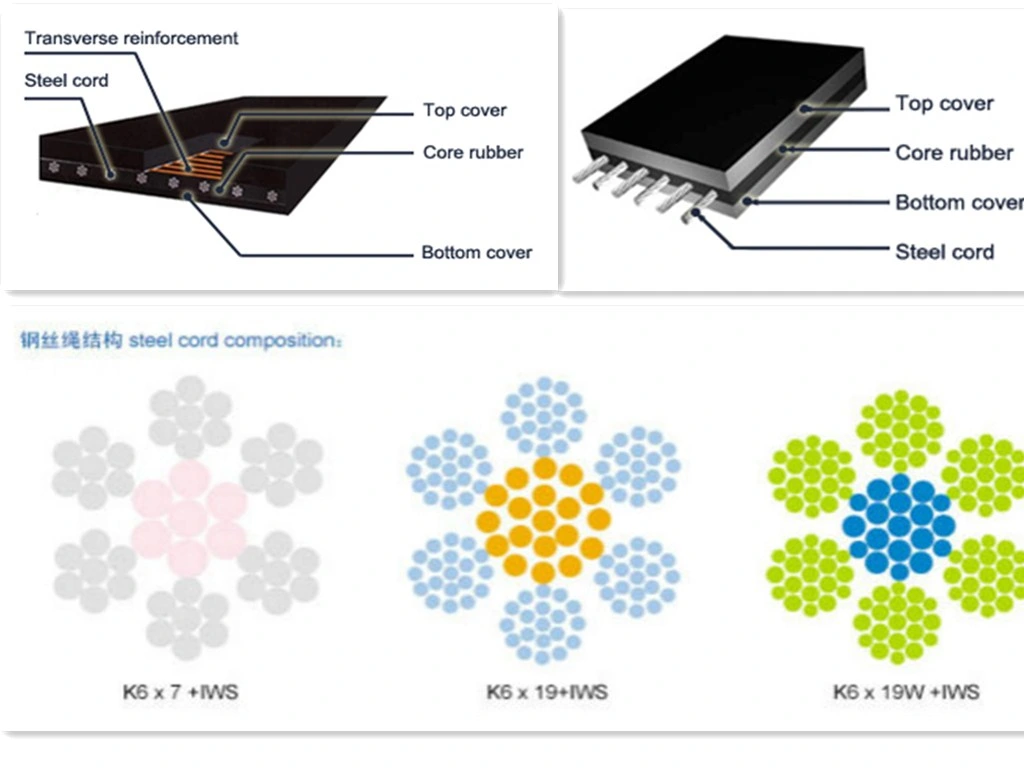 800mm-2400mm Width Steel Cord Conveyor Belts Made in China