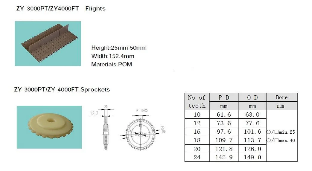 5935 Mold to Width Flat Top Modular Belts Solid Top Belts