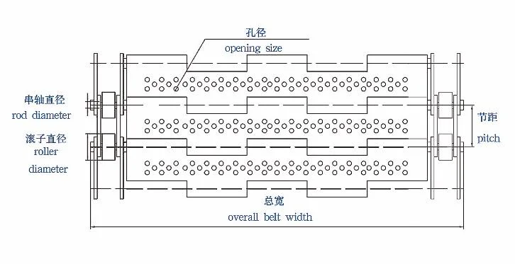 Stainless Steel Chain Plate Conveyor Metal Mesh Belt