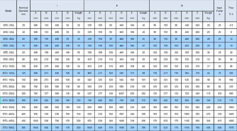 Water Treatment System Equipment Magnetic Electronic Water Softener Treatment Water Treatment Instrument Device