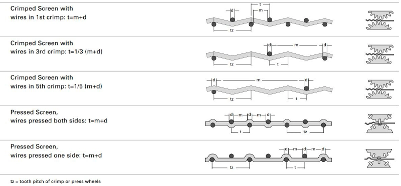 Automatic Crimped Wire Pressed Steel Bar Corrugated Metal Thread Forming Cutting Machine