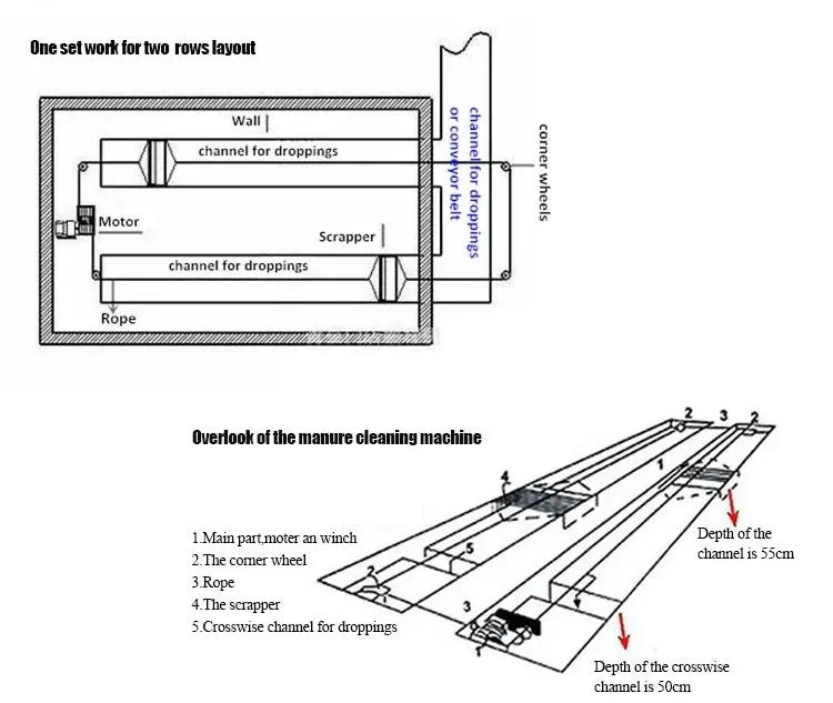 Pig Farm Manure Cleaning Machine Frame Type Poultry Manure Scraper