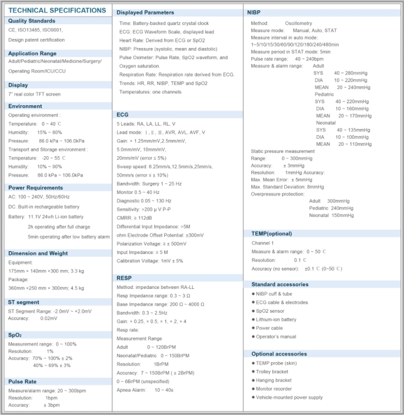 Multiple Parameter Patient Monitor