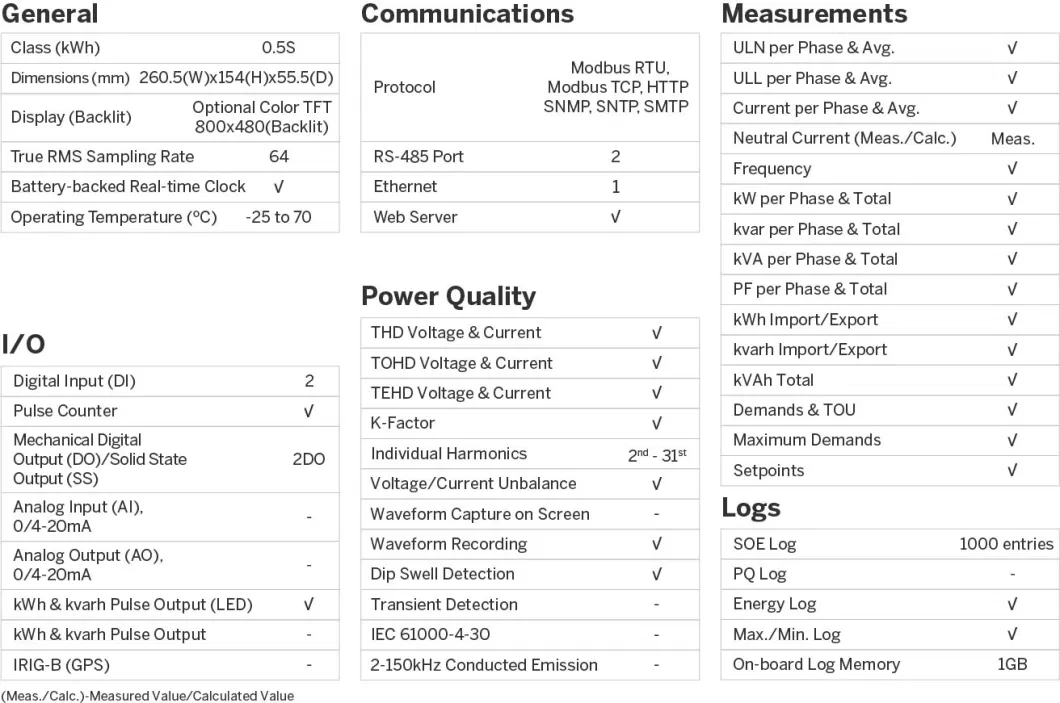 PMC-592 Class 1 AC Multi-Circuit 2 Mains 84 Branch Monitor RS-485 Ethernet