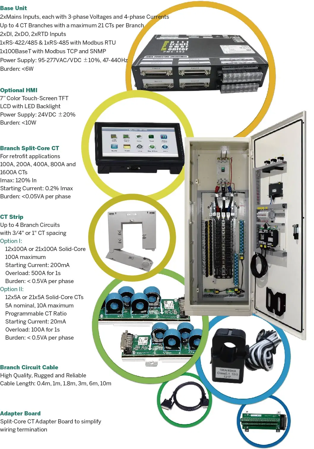 PMC-592 Class 1 AC Multi-Circuit 2 Mains 84 Branch Monitor RS-485 Ethernet