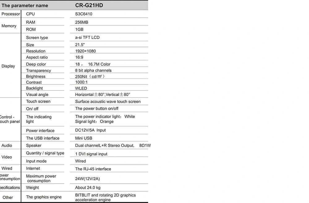 21.5 Inch Wired Pip Programmable Touch Screen