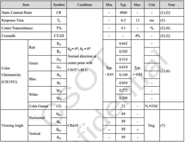 1920*1080 Resolution 21.5&prime;&prime; TFT-LCD TV Display for Multi-Media