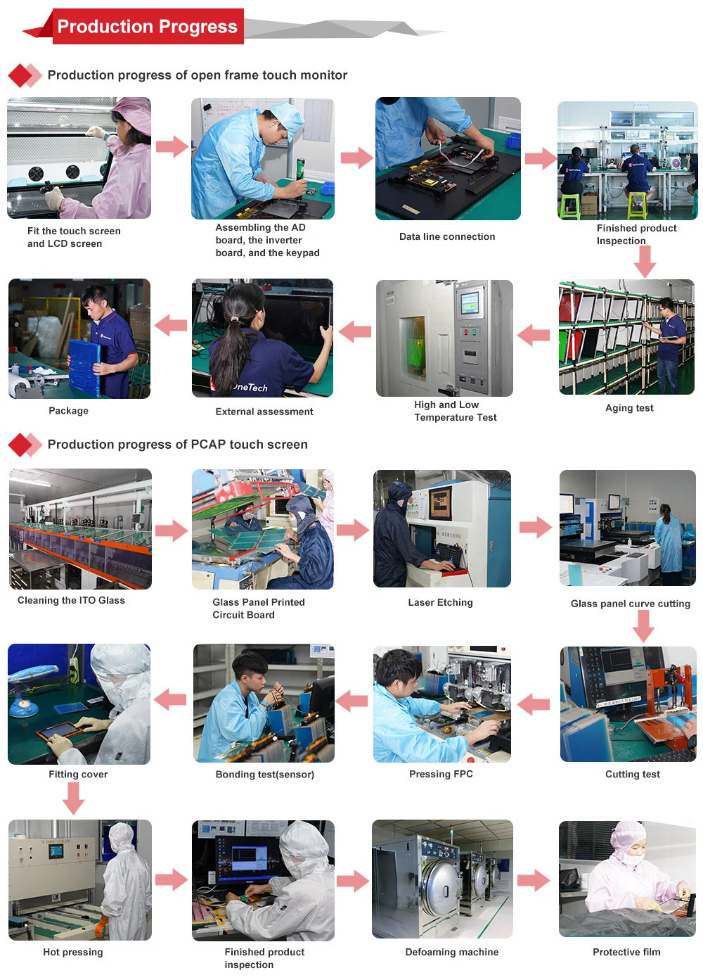 Custom OEM ODM Large Size 43 Inch Pcap Projected Capacitive Multi Touchscreen with Touch Sensor Film with I2c USB Interface for Air Optical Bonding LCD No MOQ