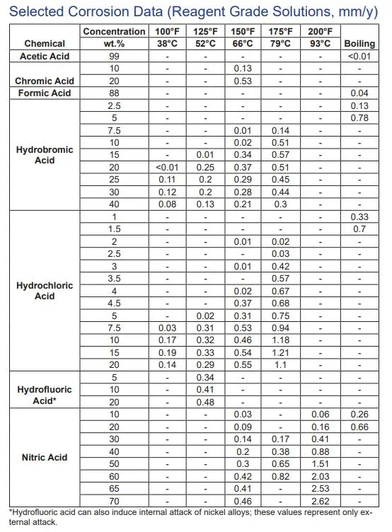 Produce Ss Pipe 50% Nickel for Petroleum, Chemical Industry, High Pressure Boiler, Nuclear Power, Aviation, Marine Engineering, Environmental C276 Monel