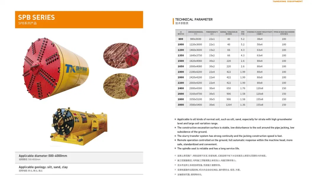 Tangxing Spb Series Pipe-Jacking Machine System with Low Noise Hot Commodity