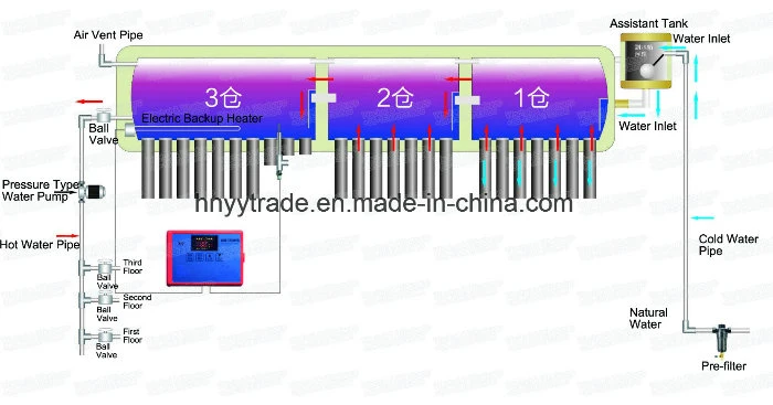 Solar Water Heater Spare Part Magnesium Rod Backup Heater Heating Resistor Controller Working Station Expansion Vessel Expansion Tank Pre-Filter