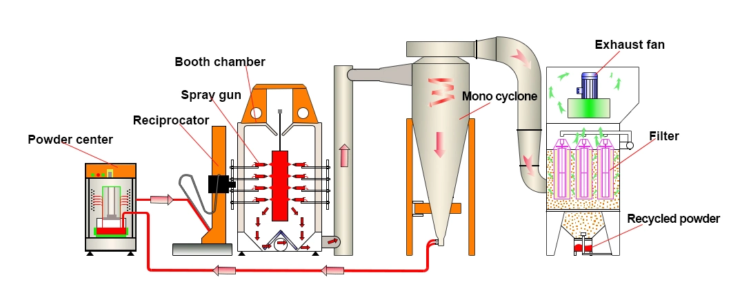 Tunnel-Type Combined Drying Tunnel Acting on Metal Surfaces