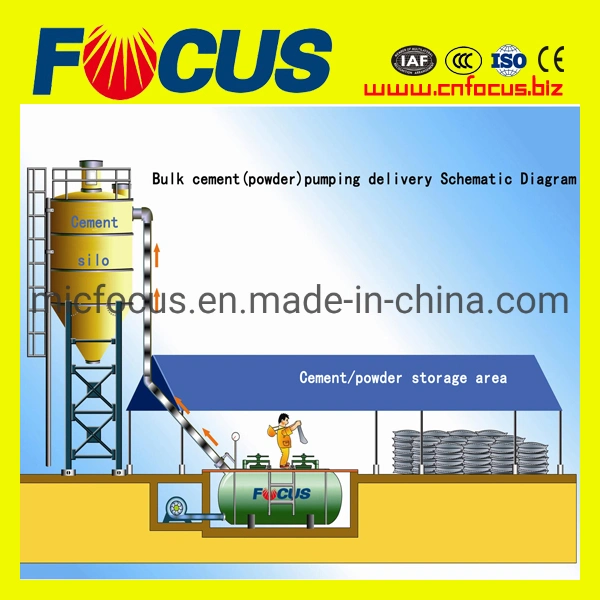 Canton Fair Hot Sale Cement Conveyor/ Cement Conveying System