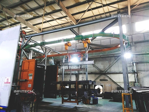 Industrial Coating Equipment Painting Line with Automatic Conveyor System