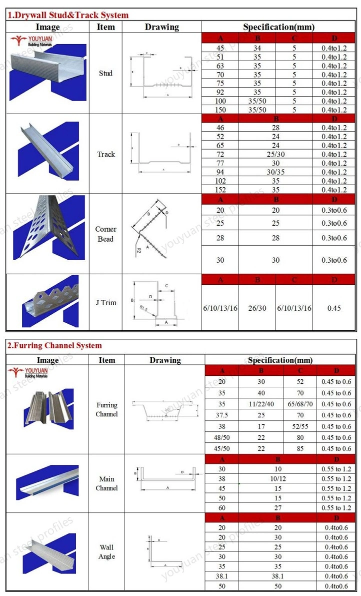 Metal Door Track Stud Drywall Steel Window Hanger Frame