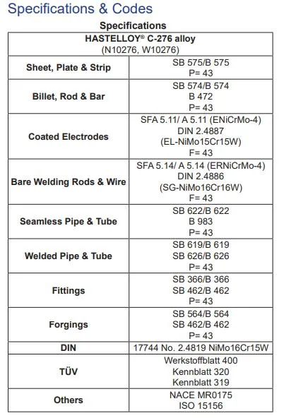 Produce Ss Pipe 50% Nickel for Petroleum, Chemical Industry, High Pressure Boiler, Nuclear Power, Aviation, Marine Engineering, Environmental C276 Monel