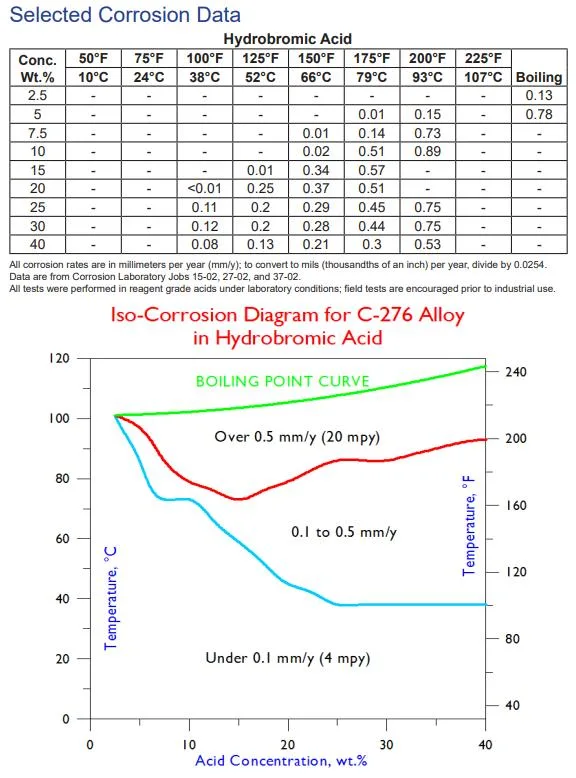 Produce Ss Pipe 50% Nickel for Petroleum, Chemical Industry, High Pressure Boiler, Nuclear Power, Aviation, Marine Engineering, Environmental C276 Monel