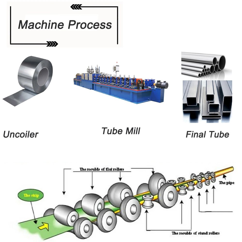 Automobile Oil Pipe Making Machine Industrial Tube Mill with Acid Pickling