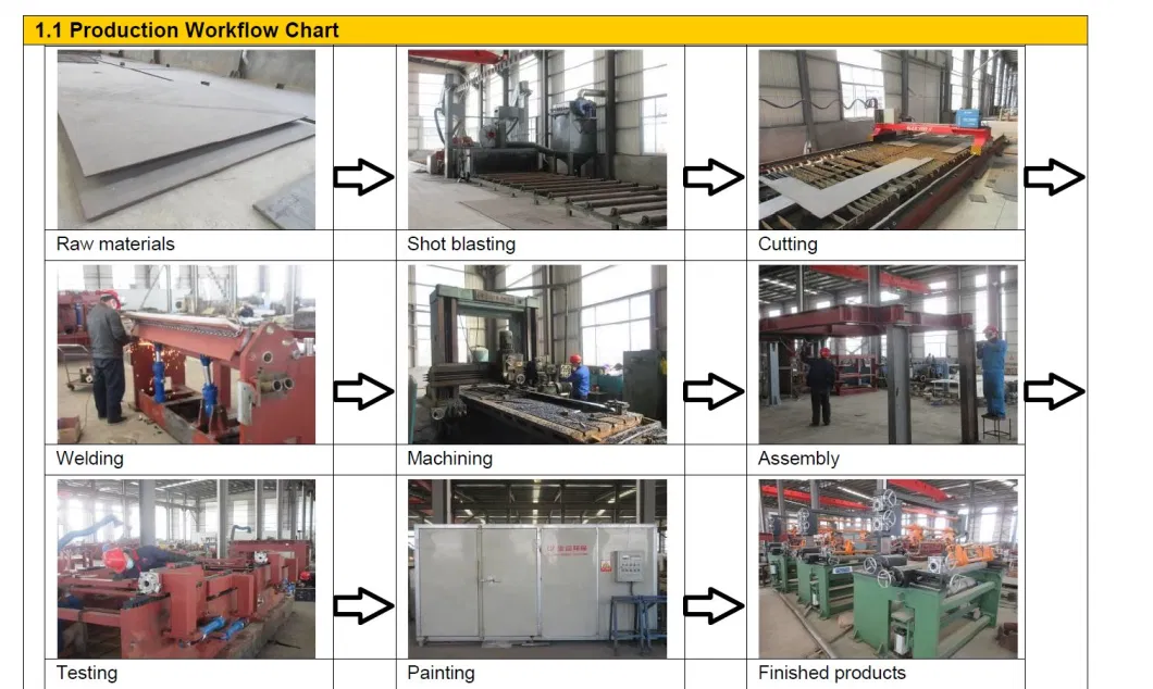 /Coating Production /Galvanizing Machine /Pickling Line