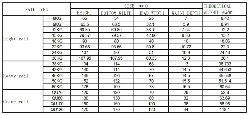 Best Supplier Original Rail R50 R65 Heavy Railway Steel Rail Track