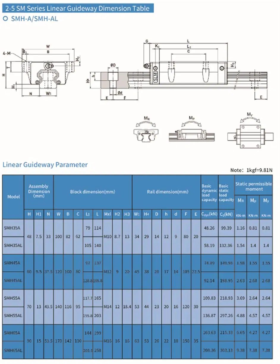 Linear Guideway Slider 5-Smh25al Rail Track Hgr 25r* Length Can Be Cut on Request