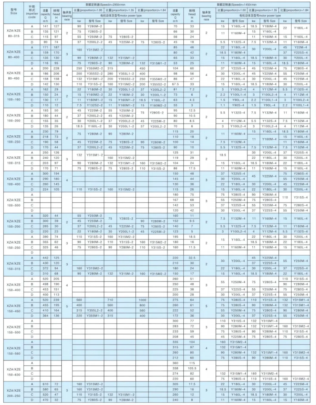 Kangqiao Horizontal Singlesuction Petroleum Chemical Centrifugal Slurry Sewage Oil Process Pump for Chloride Evaporation Forced Circulating with ISO/CE