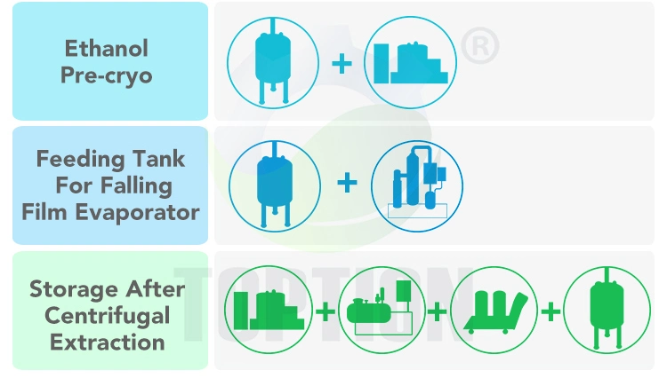 1000L Alcohol Pre-Freezing Double Layer Jacket Storage Tank with Chiller