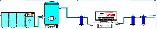 Steel Processing Coil Annealing Furnace Galvanizing Line