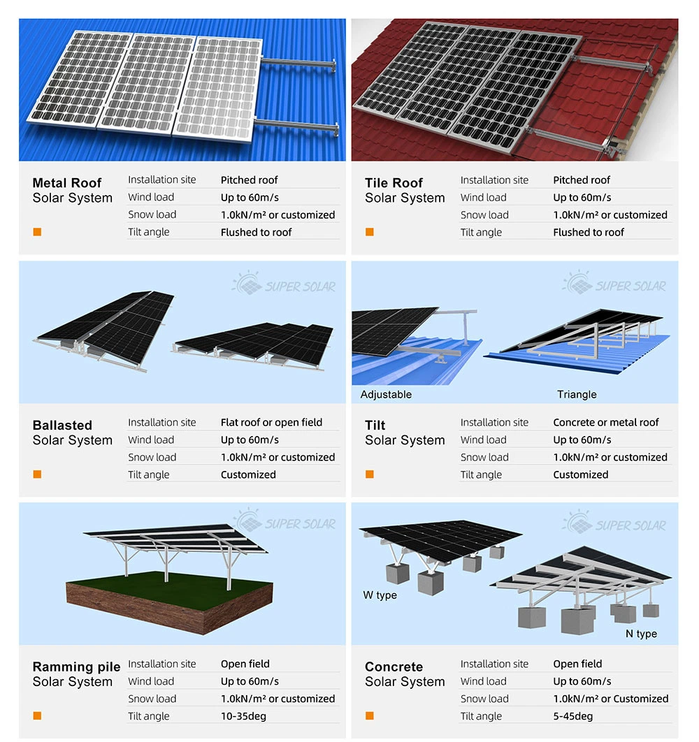 Solar Roof Hook Solar Framing for Solar Spanish Tiles