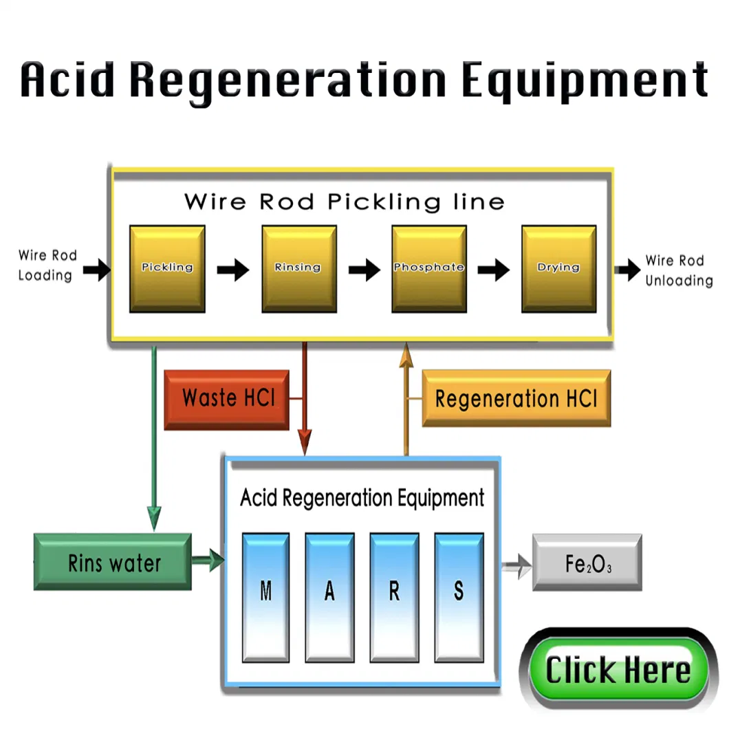 Automatic Closed Pretreatment Wire Rod Pickling Phosphating Line