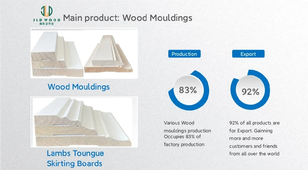 Wood Strips for Structure Process