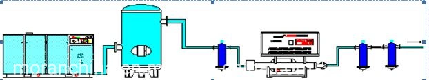 Annealing Furnace /Line for Carbon Steel